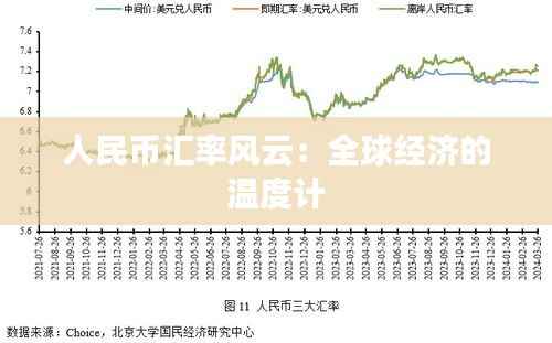 人民币汇率风云:全球经济的温度计