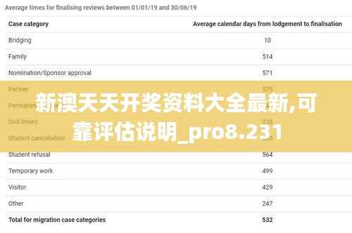 新澳天天开奖资料大全最新,可靠评估说明_pro8.231