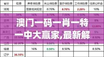 澳门一码一肖一特一中大羸家,最新解答解释定义_FHD版7.571