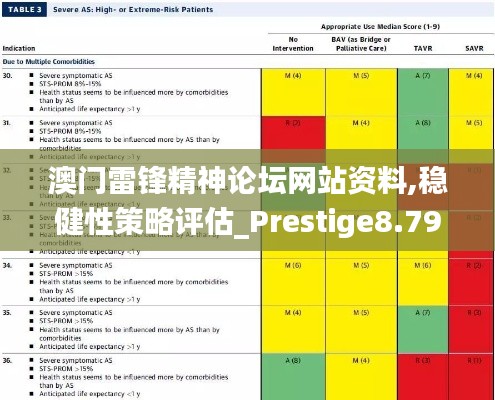 澳门雷锋精神论坛网站资料,稳健性策略评估_Prestige8.796