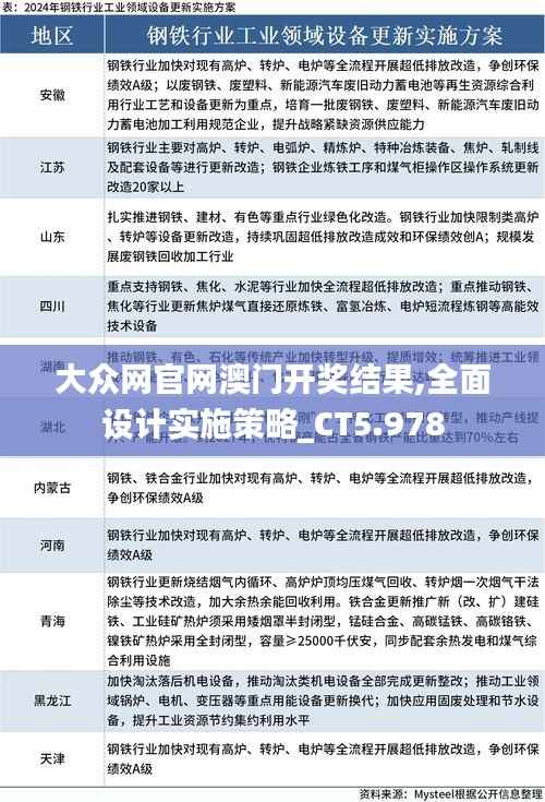 大众网官网澳门开奖结果,全面设计实施策略_CT5.978