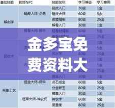 金多宝免费资料大全下,效率资料解释落实_set1.250