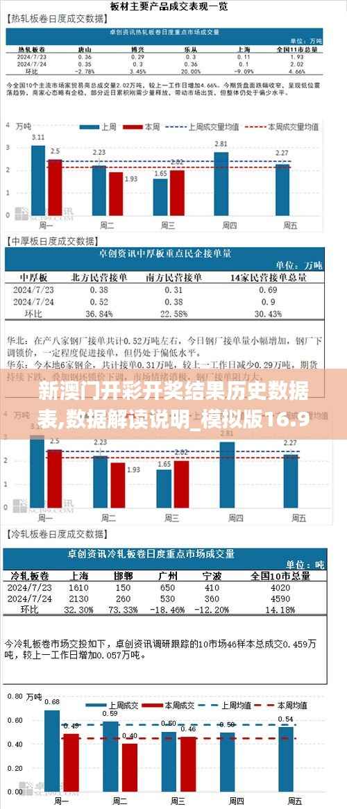 新澳门开彩开奖结果历史数据表,数据解读说明_模拟版16.956