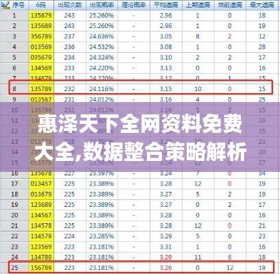 惠泽天下全网资料免费大全,数据整合策略解析_模拟版6.776