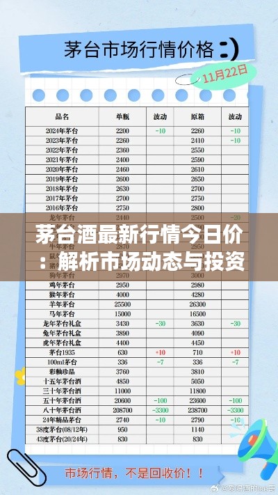 茅台酒最新行情今日价：解析市场动态与投资潜力