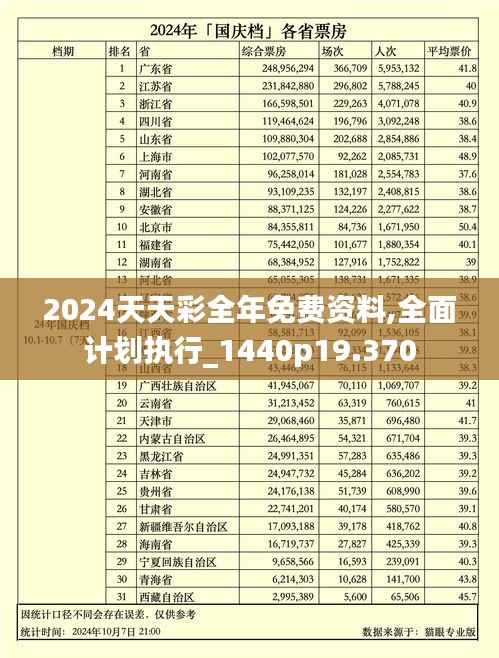2024天天彩全年免费资料,全面计划执行_1440p19.370