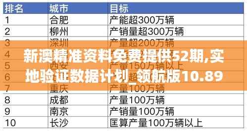 新澳精准资料免费提供52期,实地验证数据计划_领航版10.896