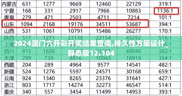 2024澳门六开彩开奖结果查询,持久性方案设计_静态版12.104
