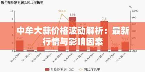 中牟大蒜价格波动解析：最新行情与影响因素