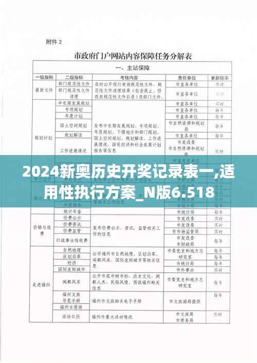 2024新奥历史开奖记录表一,适用性执行方案_N版6.518