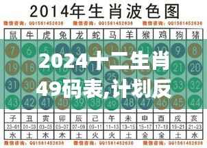 2024十二生肖49码表,计划反馈执行_VIP1.948