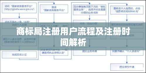 商标局注册用户流程及注册时间解析
