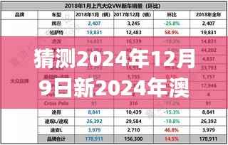 猜测2024年12月9日新2024年澳门天天开好彩,绝对经典解释落实_eShop16.853
