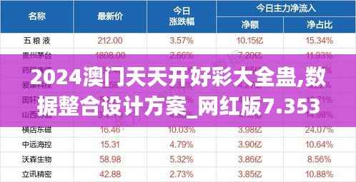 2024澳门天天开好彩大全蛊,数据整合设计方案_网红版7.353