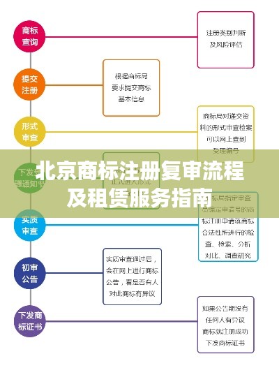 北京商标注册复审流程及租赁服务指南