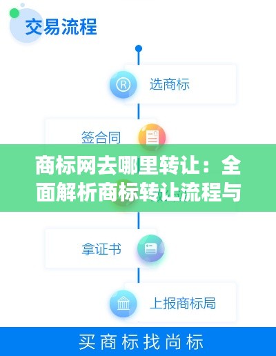 商标网去哪里转让：全面解析商标转让流程与平台选择