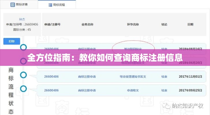 全方位指南：教你如何查询商标注册信息