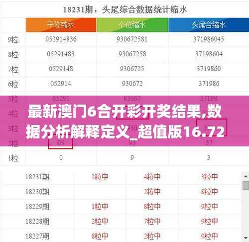 最新澳门6合开彩开奖结果,数据分析解释定义_超值版16.724
