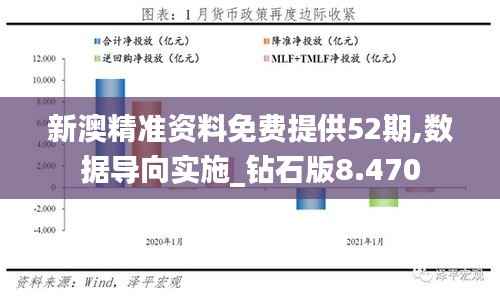 新澳精准资料免费提供52期,数据导向实施_钻石版8.470