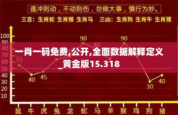 一肖一码免费,公开,全面数据解释定义_黄金版15.318