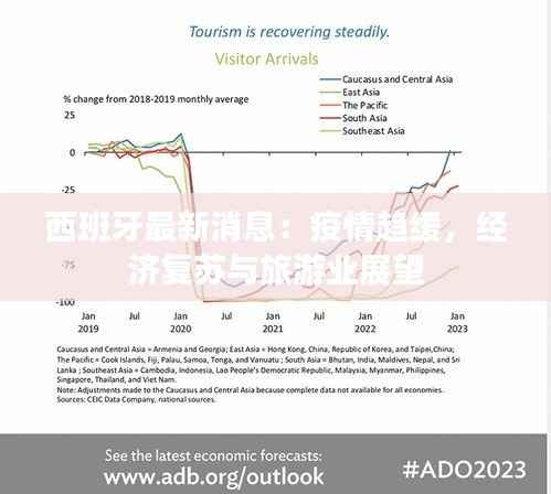 西班牙最新消息：疫情趋缓，经济复苏与旅游业展望