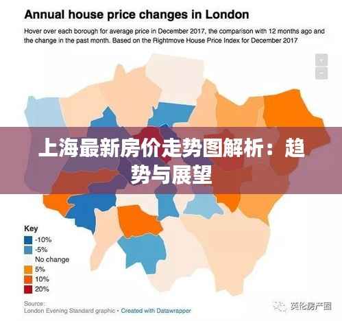 上海最新房价走势图解析：趋势与展望
