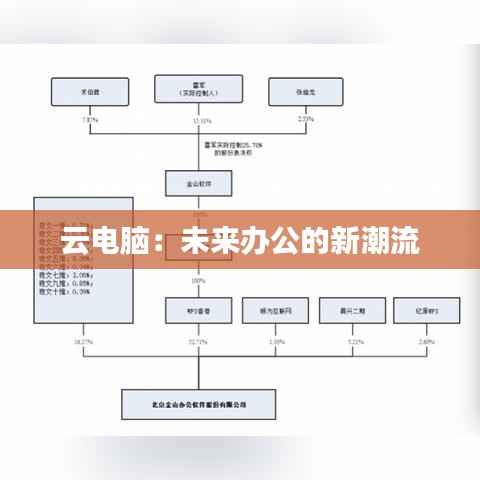云电脑:未来办公的新潮流