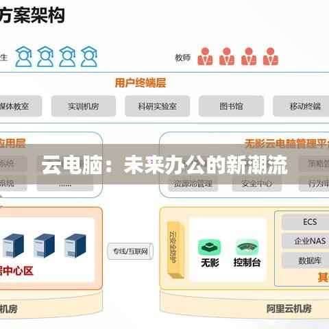 云电脑:未来办公的新潮流