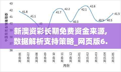 新澳资彩长期免费资金来源,数据解析支持策略_网页版6.332