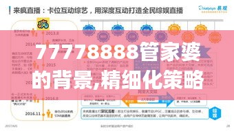 77778888管家婆的背景,精细化策略解析_移动版13.834