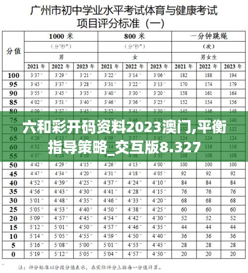 六和彩开码资料2023澳门,平衡指导策略_交互版8.327