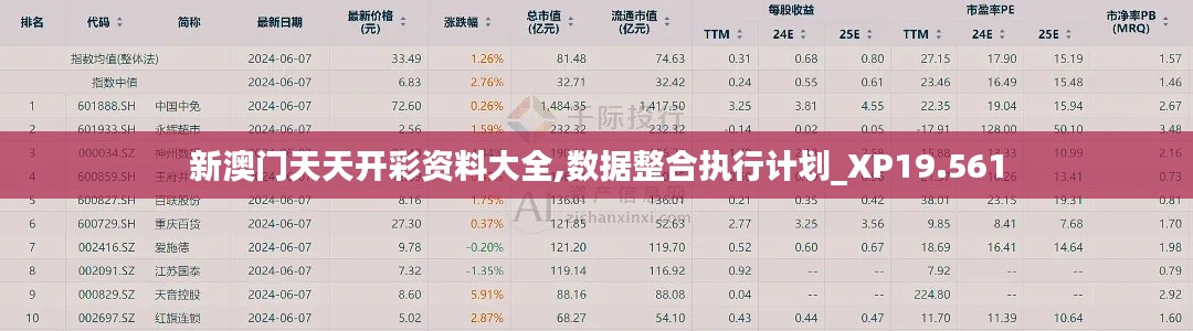 新澳门天天开彩资料大全,数据整合执行计划_XP19.561