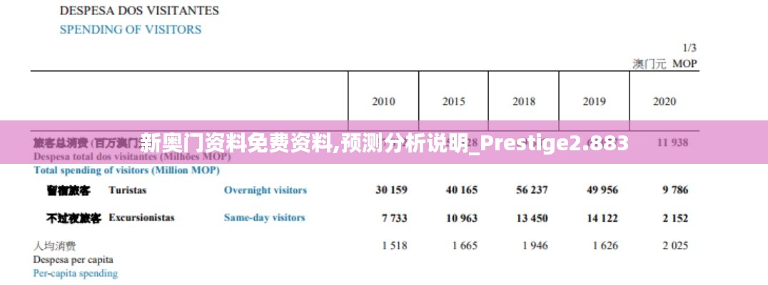 新奥门资料免费资料,预测分析说明_Prestige2.883