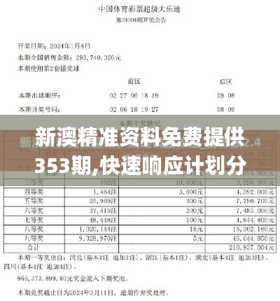 新澳精准资料免费提供353期,快速响应计划分析_4DM6.454