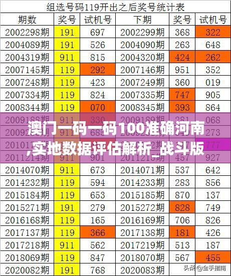 澳门一码一码100准确河南,实地数据评估解析_战斗版5.492