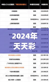 2024年天天彩资料免费大全,实地验证方案_W6.608