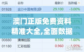 澳门正版免费资料精准大全,全面数据解析说明_经典款5.347