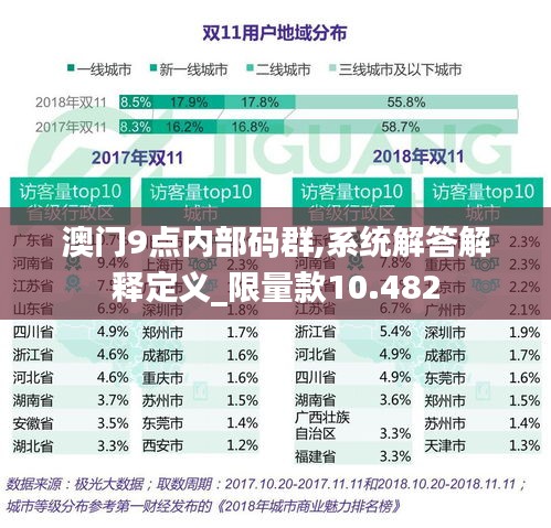 澳门9点内部码群,系统解答解释定义_限量款10.482