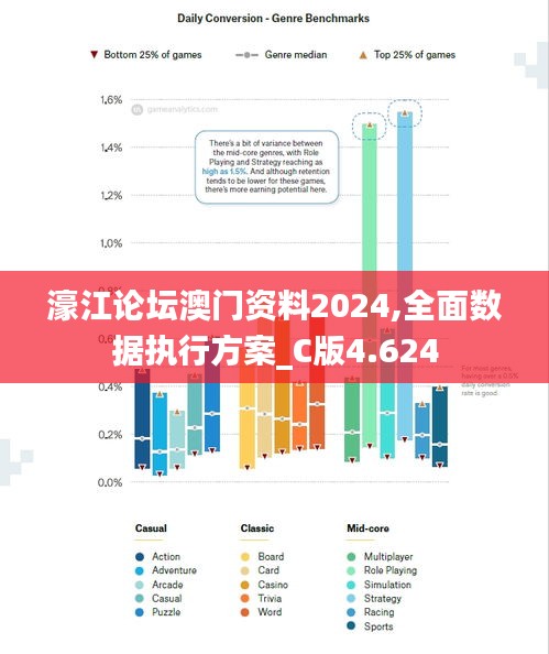 濠江论坛澳门资料2024,全面数据执行方案_C版4.624