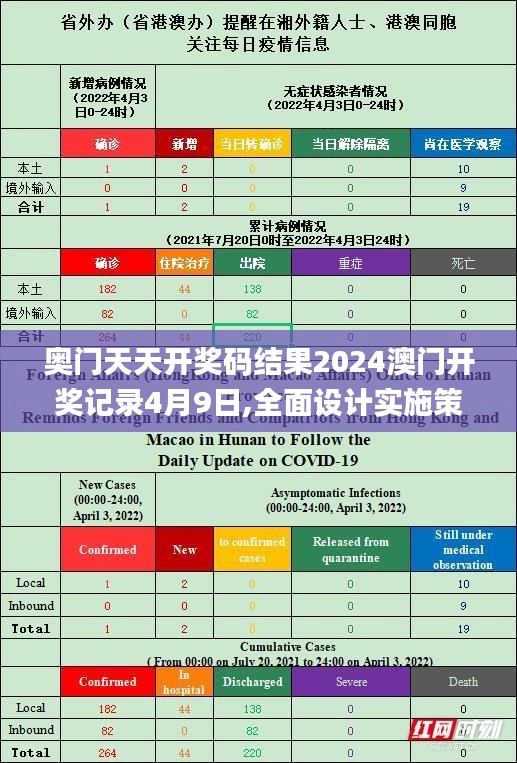 奥门天天开奖码结果2024澳门开奖记录4月9日,全面设计实施策略_W1.287