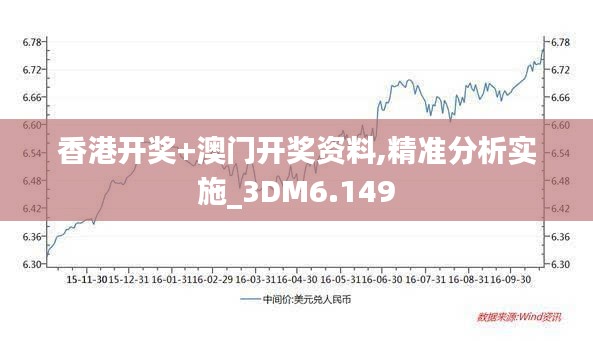 香港开奖+澳门开奖资料,精准分析实施_3DM6.149