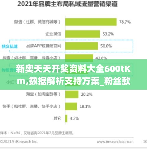 新奥天天开奖资料大全600tKm,数据解析支持方案_粉丝款6.723