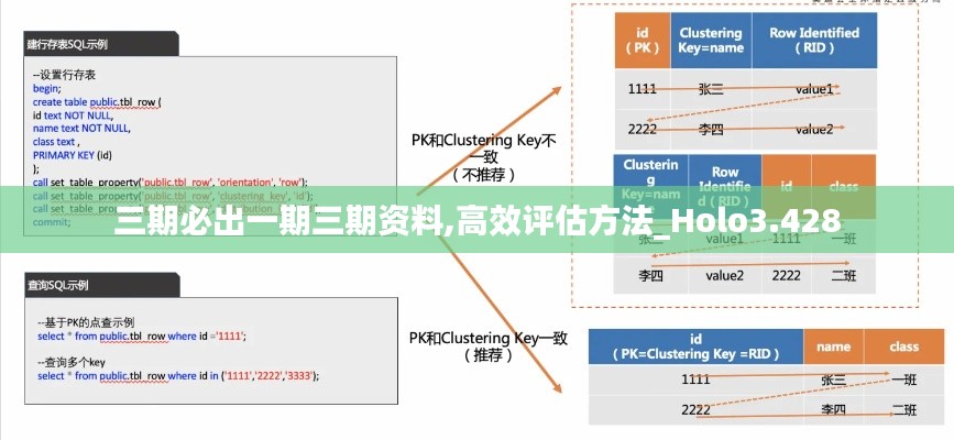 三期必出一期三期资料,高效评估方法_Holo3.428