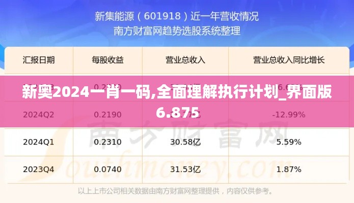 新奥2024一肖一码,全面理解执行计划_界面版6.875