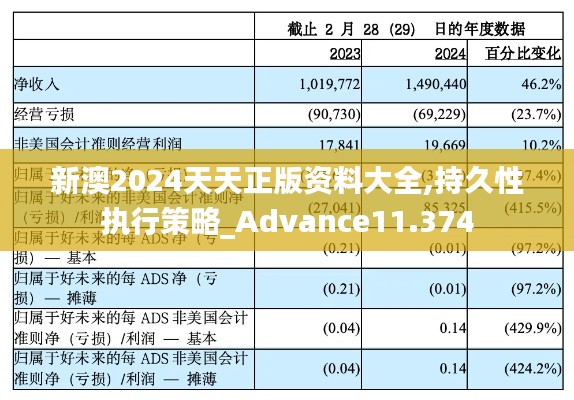 新澳2024天天正版资料大全,持久性执行策略_Advance11.374