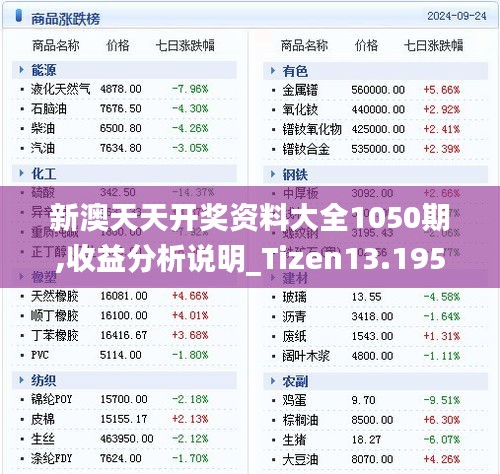 新澳天天开奖资料大全1050期,收益分析说明_Tizen13.195