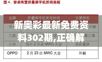 新奥彩最新免费资料302期,正确解答定义_复古版10.935