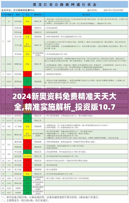 2024新奥资料免费精准天天大全,精准实施解析_投资版10.708