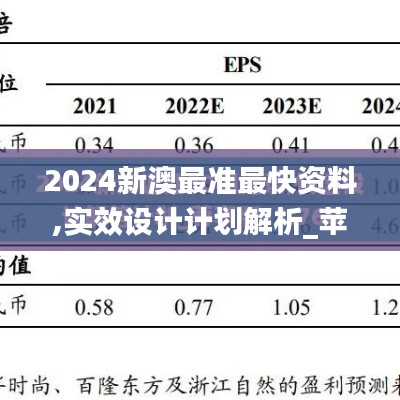 2024新澳最准最快资料,实效设计计划解析_苹果款12.395