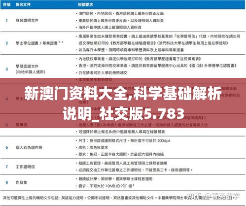 新澳门资料大全,科学基础解析说明_社交版5.783